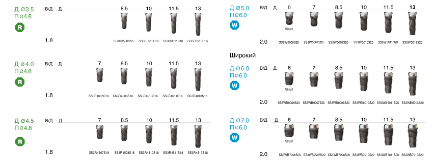 Имплантат Osstem SSIII Standart D-4,5мм длина 8.5 мм. — изображение 2